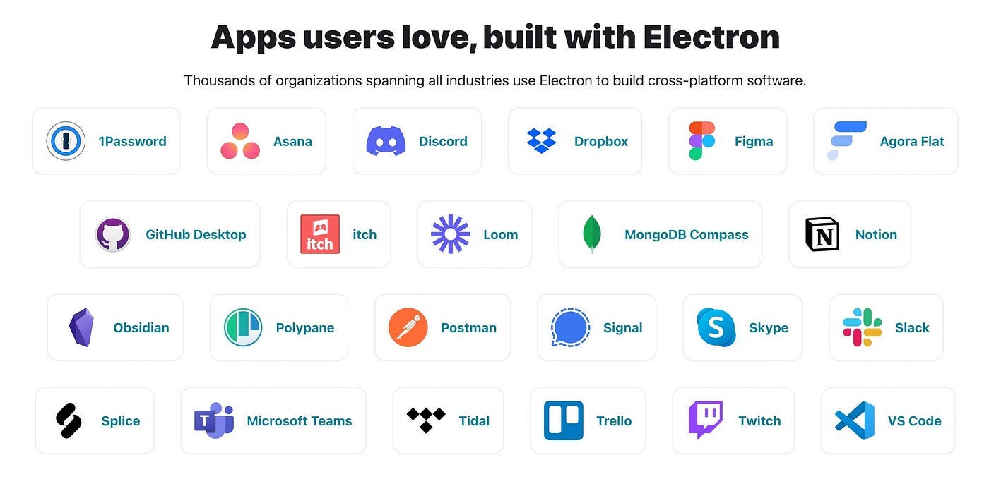 Список приложений, использующих Electron